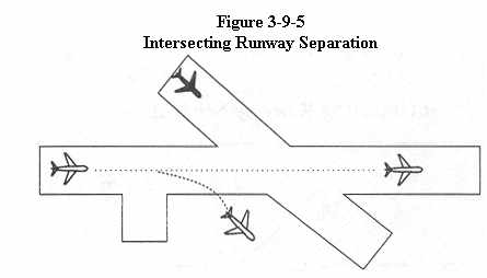 purpose of intersecting runnway simairport