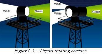 Eight Standard Types of Aerodrome Beacons: What You Need to Know